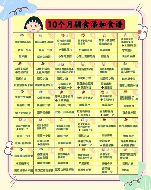 济源代生咨询机构:宝宝10个月辅食